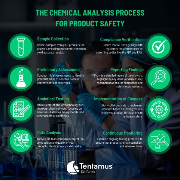 The-Chemical-Analysis-Process